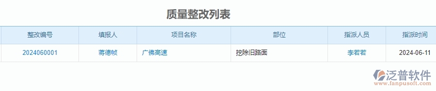 二、泛普軟件-公路工程企業(yè)管理系統(tǒng)中質(zhì)量整改的管控點(diǎn)及作用