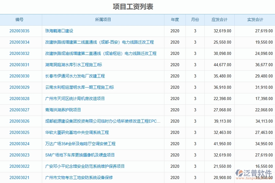 泛普軟件-幕墻工程管理系統(tǒng)中項目工資登記填寫的注意事項