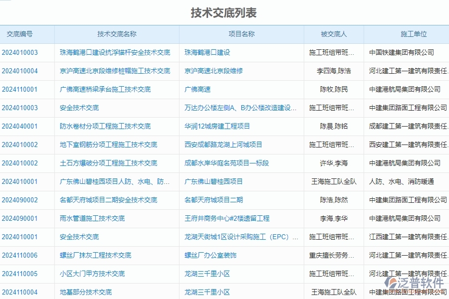 四、使用泛普軟件-公路工程技術(shù)交底管理系統(tǒng)的好處