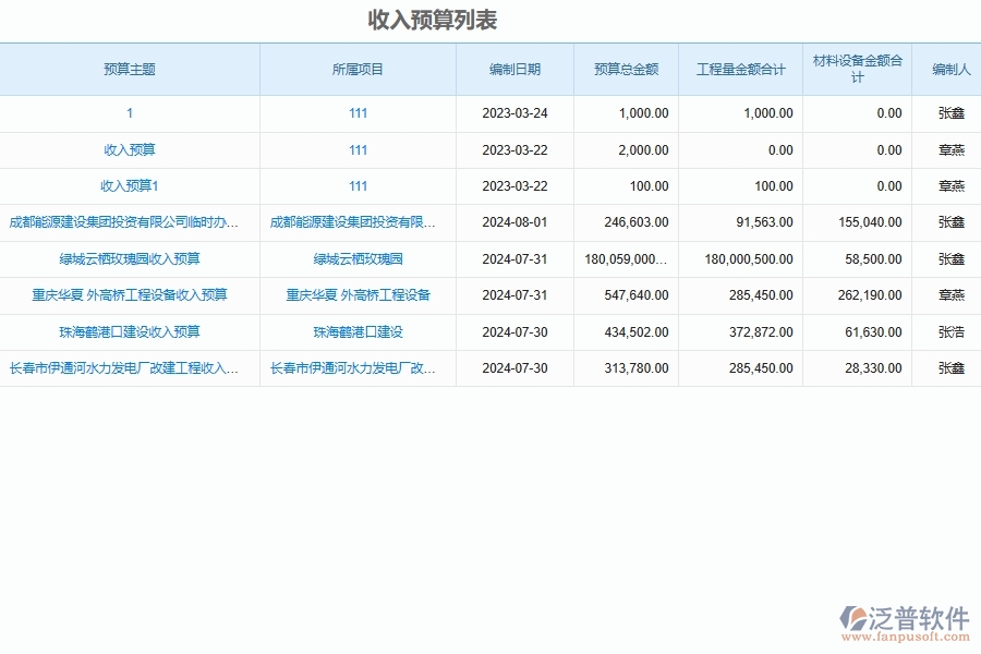 泛普軟件-機(jī)電工程管理系統(tǒng)在預(yù)算審批流程管理中的應(yīng)用場(chǎng)景