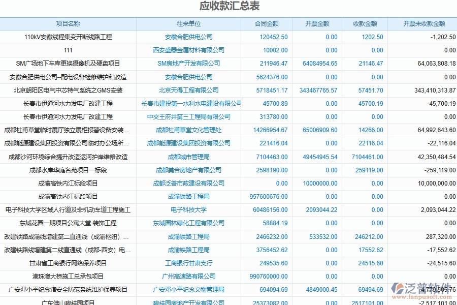 泛普軟件-弱電工程企業(yè)管理系統(tǒng)如何有效提升企業(yè)中的稅收發(fā)票管理