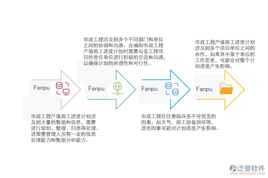 市政工程產(chǎn)值施工進度計劃匯總難點