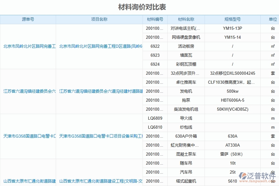 施工材料價(jià)格比價(jià)管理對(duì)于園林工程企業(yè)經(jīng)營有哪些價(jià)值