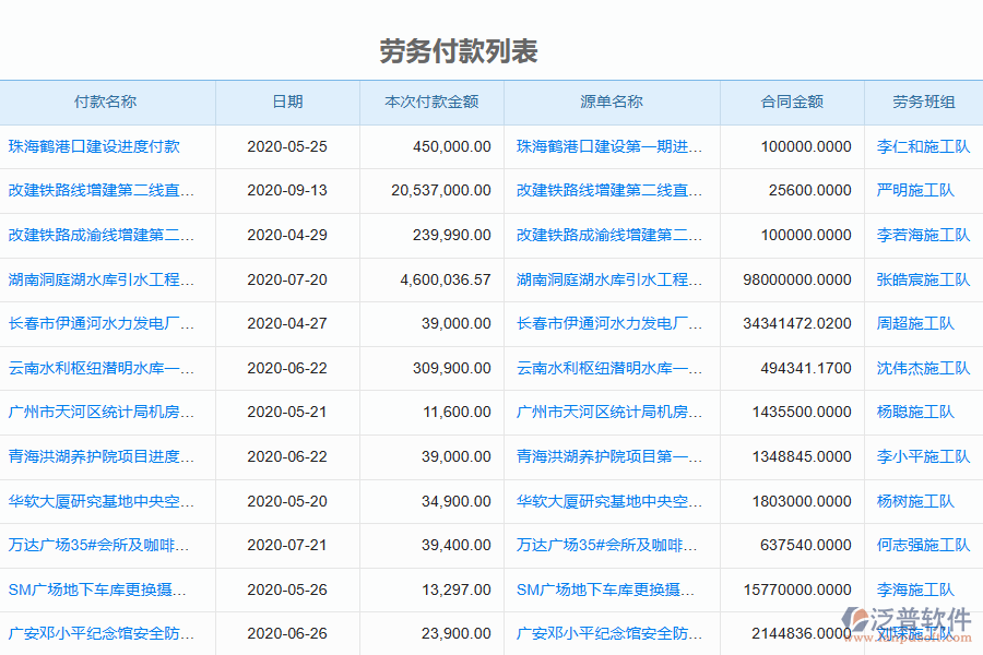 泛普軟件-機(jī)電工程企業(yè)管理系統(tǒng)中勞務(wù)付款管理的管控點(diǎn)及作用