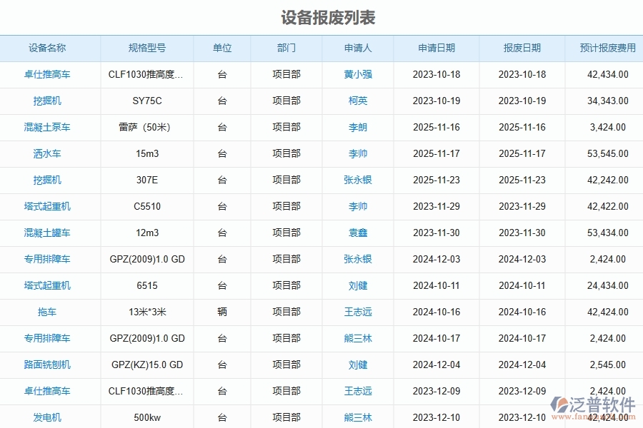 泛普軟件-路橋工程企業(yè)管理系統(tǒng)的施工設(shè)備報廢管理為工程企業(yè)帶來管理革新有哪些