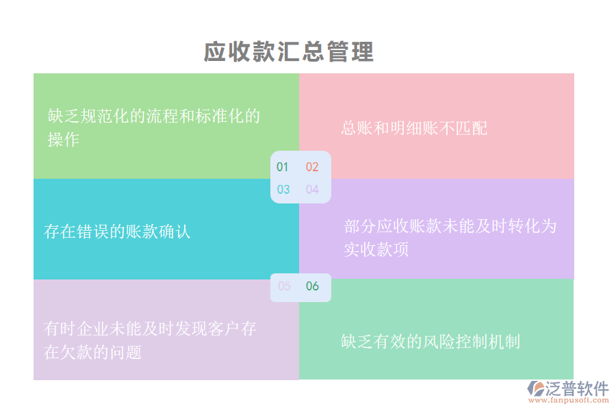 園林工程企業(yè)在應收款匯總管理過程中存在的問題有哪些