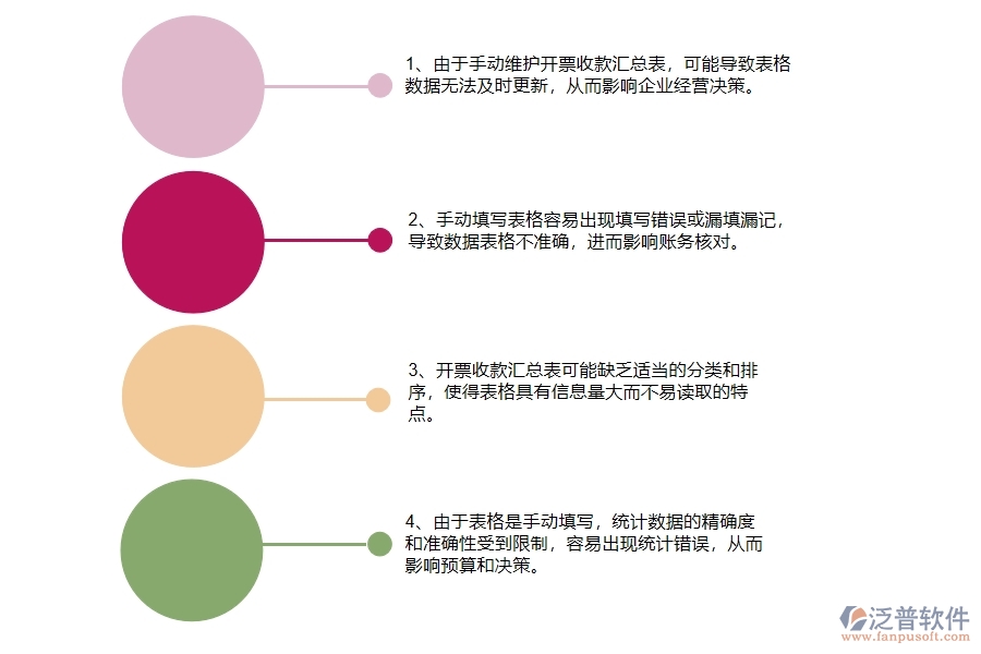 在幕墻工程企業(yè)管理中開票收款匯總表方面存在的問題