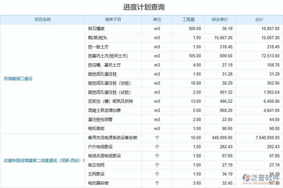 泛普軟件-園林工程管理系統(tǒng)中進度計劃查詢的競爭優(yōu)勢