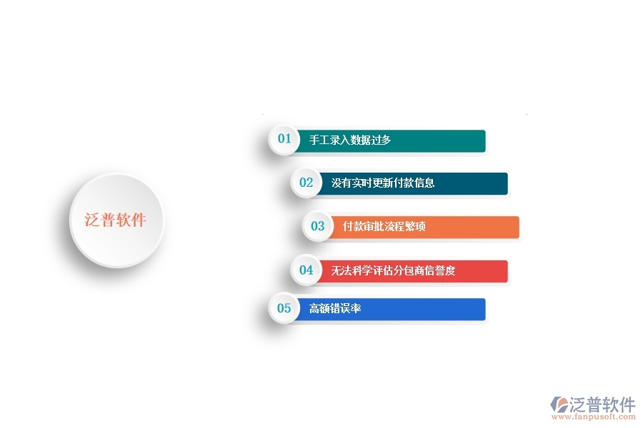 一、多數(shù)公路企業(yè)在分包付款列表管理中存在的問題