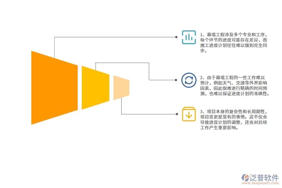 幕墻工程企業(yè)在施工進度計劃方面遇到的棘手問題