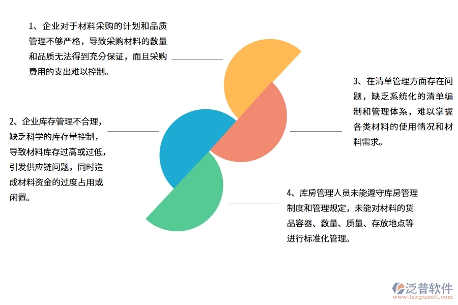 多數(shù)園林工程企業(yè)在材料管理中存在的問(wèn)題