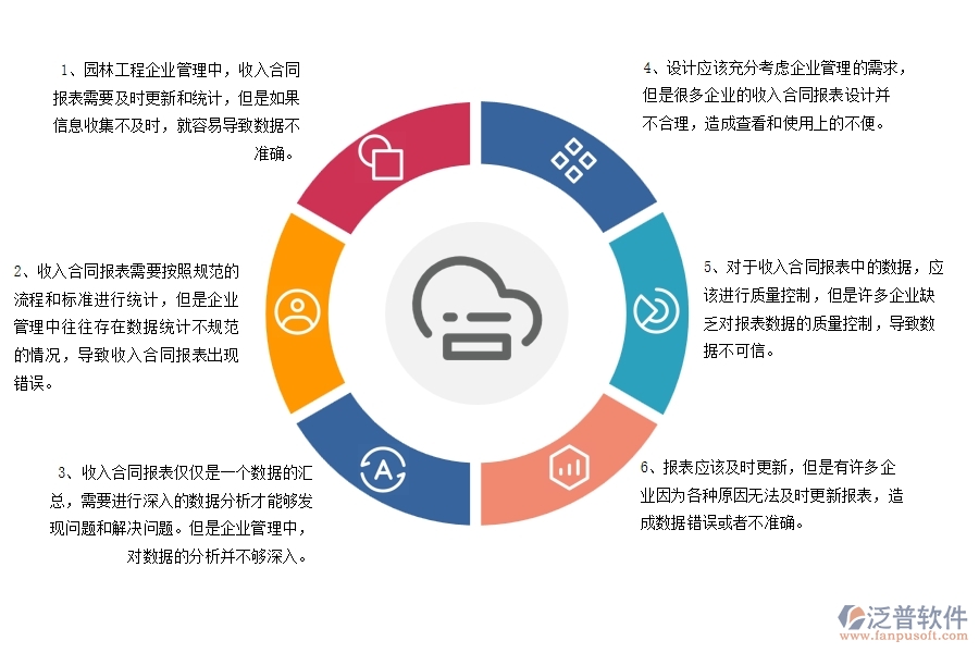 在園林工程企業(yè)管理中收入合同報(bào)表方面存在的問題