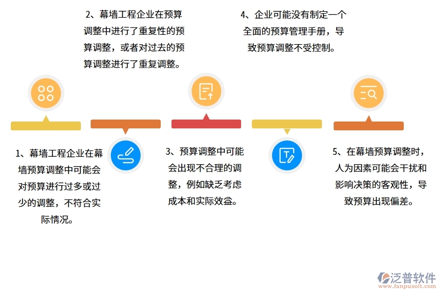 國內(nèi)80%的幕墻工程企業(yè)在幕墻預(yù)算調(diào)整單中普遍存在的問題