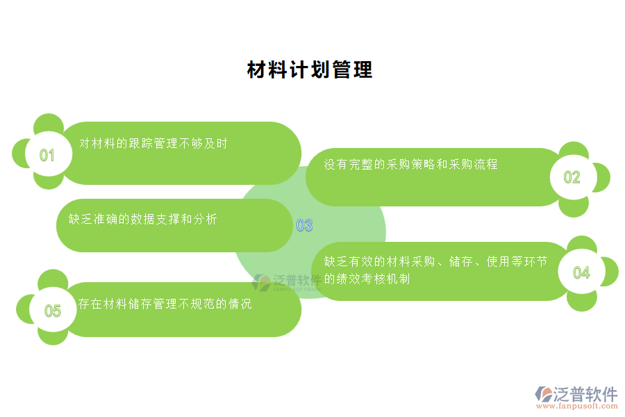 國(guó)內(nèi)80%市政工程施工的公司在材料計(jì)劃管理中存在的問(wèn)題