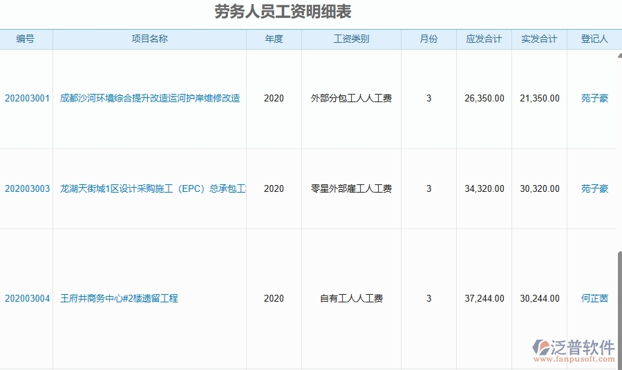 二、園林工程企業(yè)上了系統(tǒng)之后，給勞務(wù)人員工資明細(xì)表帶來了哪些好處