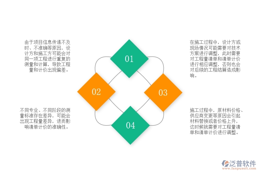 建筑市政工程工程量清單及清單計(jì)價(jià)中可能出現(xiàn)哪些問(wèn)題