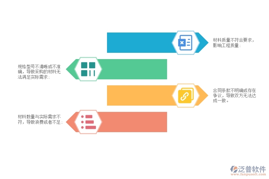 市政工程材料采購合同材料明細(xì)管理可能出現(xiàn)的問題