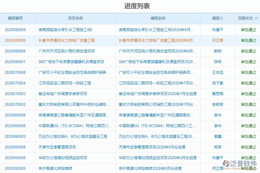 三、泛普軟件-弱電工程企業(yè)管理系統(tǒng)進度填報功能的管控點及作用