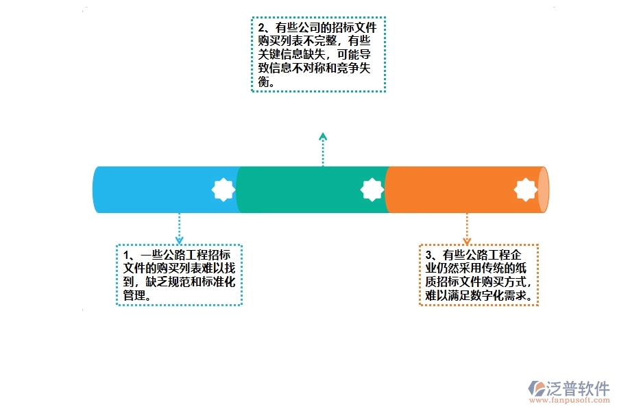 公路工程企業(yè)招標(biāo)文件購買列表的不足之處