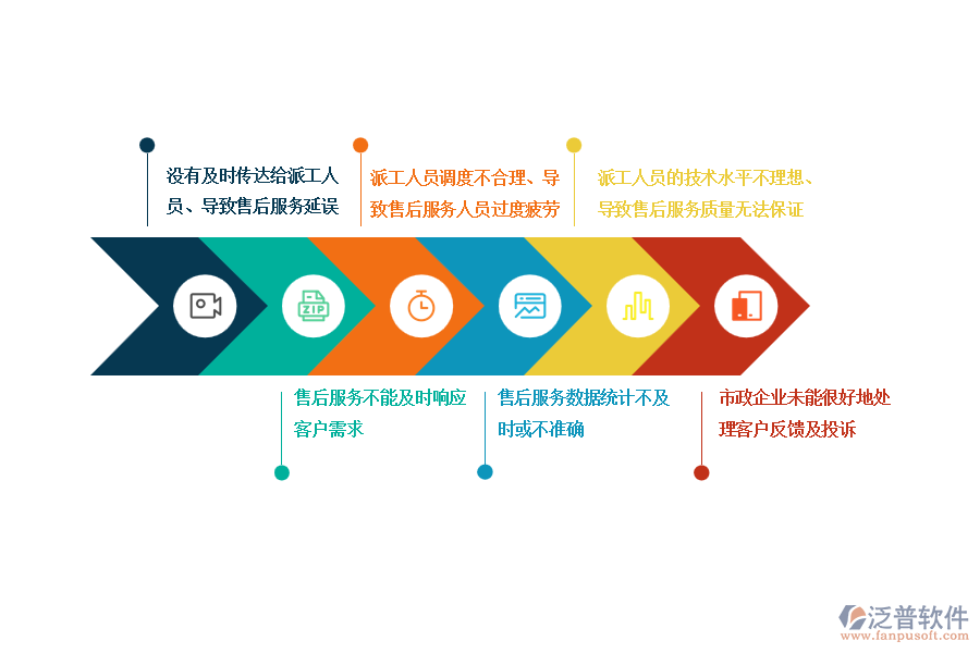 　一、在市政企業(yè)售后派工單管理過程中可能存在的問題有哪些