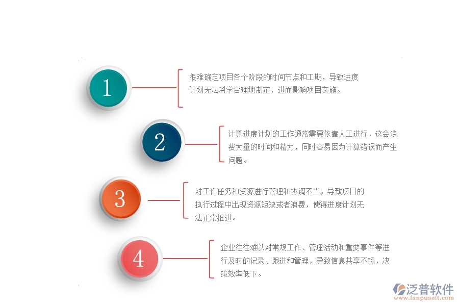 一、公路工程公司沒有使用泛普軟件系統(tǒng)時在施工進度計劃管理遇到的問題