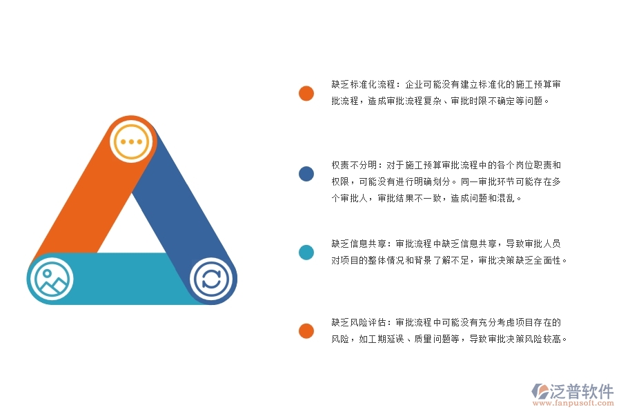 機(jī)電工程項(xiàng)目施工預(yù)算審批流程管理方面存在的問(wèn)題