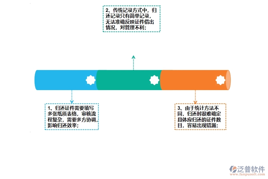 機電工程企業(yè)在證件歸還上面臨的七大痛點
