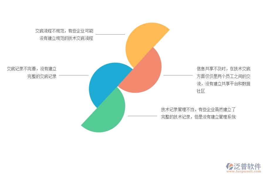 一、在機電工程企業(yè)中技術(shù)交底列表管理方面的問題