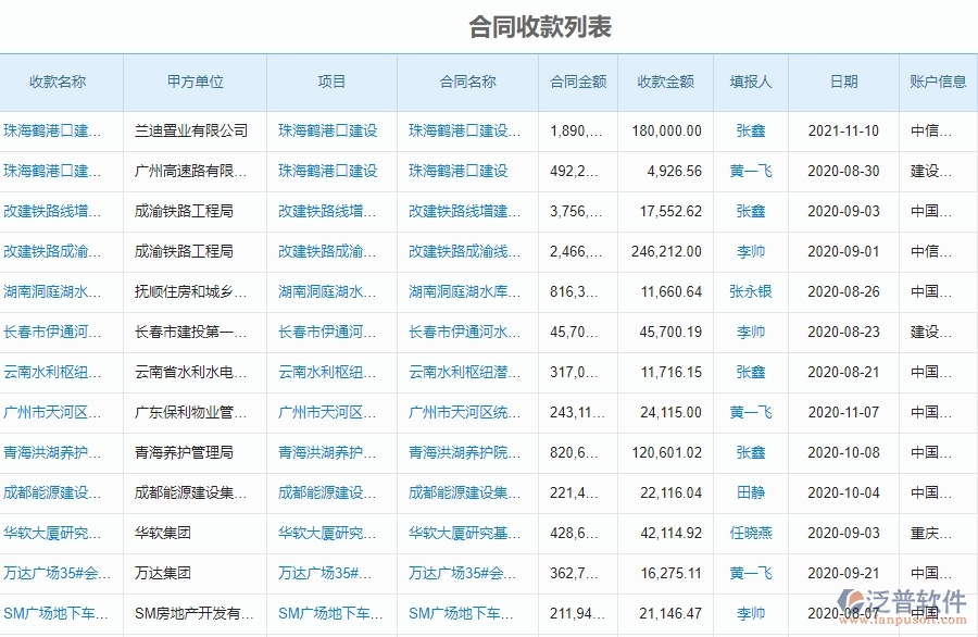 泛普軟件-投標管理為園林工程企業(yè)提供了哪些方面的應用價值