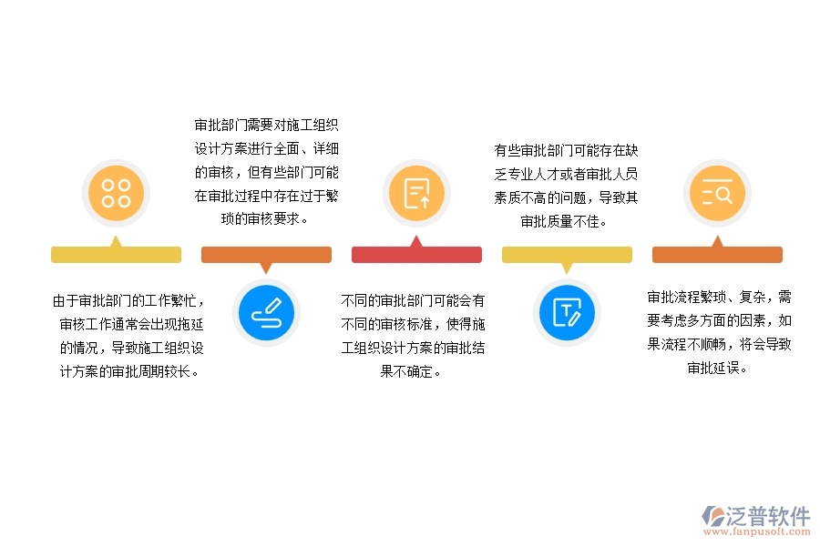 園林綠化工程施工組織設(shè)計(jì)方案審核管理中普遍存在的八大問題