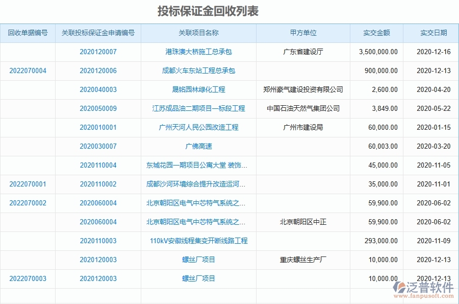 二、泛普軟件-園林工程管理系統(tǒng)如何解決工程企業(yè)的投標(biāo)保證金回收列表痛點(diǎn)