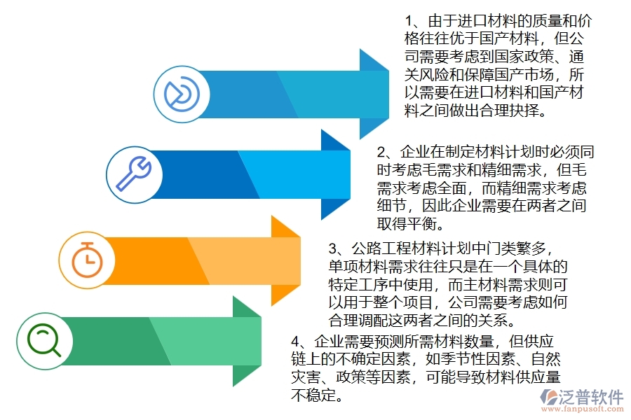 公路工程企業(yè)在材料計劃方面存在的矛盾點有哪些