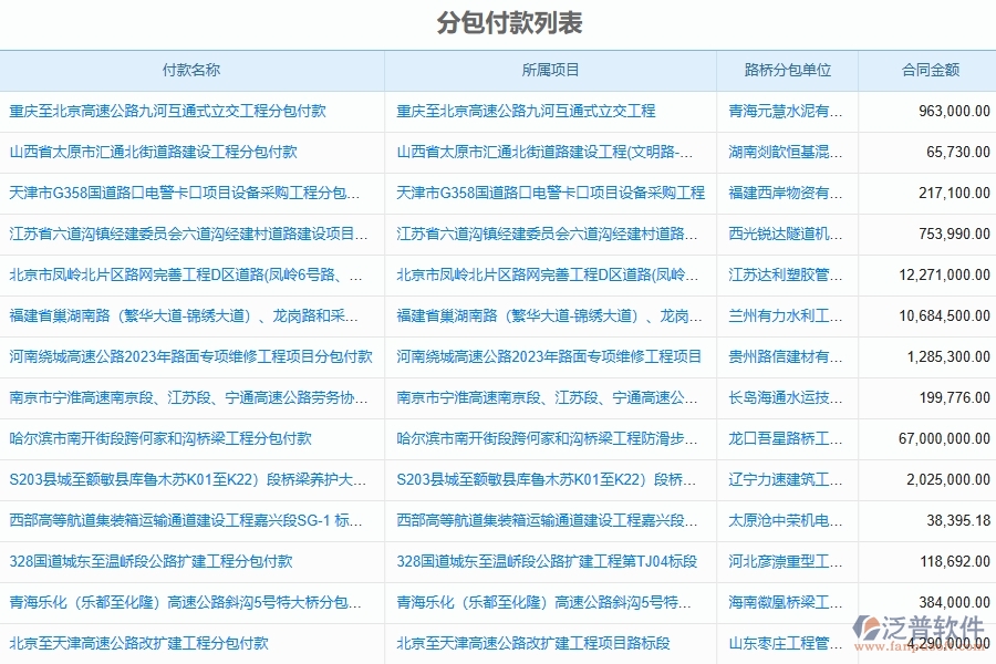 泛普軟件-路橋工程企業(yè)管理系統(tǒng)如何有效提高財務付款中的分包付款管理