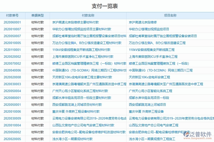 泛普軟件-幕墻工程管理系統(tǒng)如何解決工程企業(yè)的付款報(bào)表痛點(diǎn)