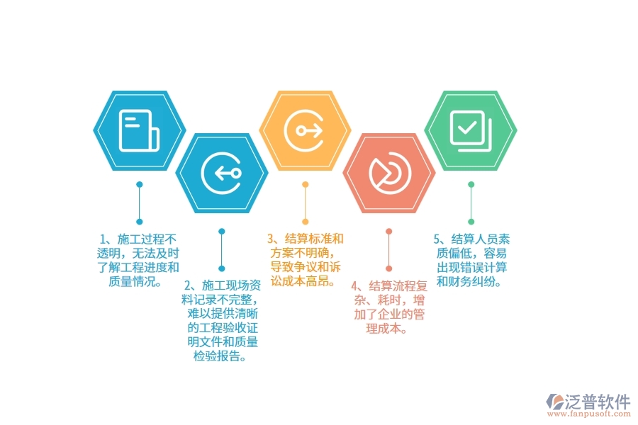 園林工程企業(yè)在完工結(jié)算上面臨的七大痛點