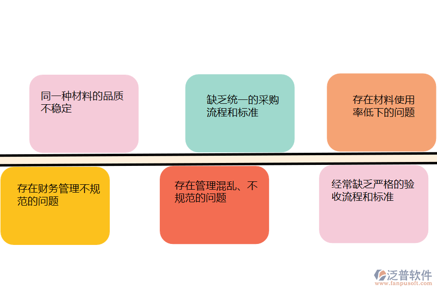 國(guó)內(nèi)80%的園林企業(yè)在材料執(zhí)行情況管理中普遍存在的問(wèn)題