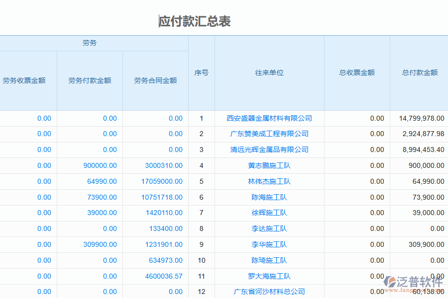 泛普軟件-園林工程企業(yè)管理系統(tǒng)中應收款匯總表為企業(yè)帶來的價值