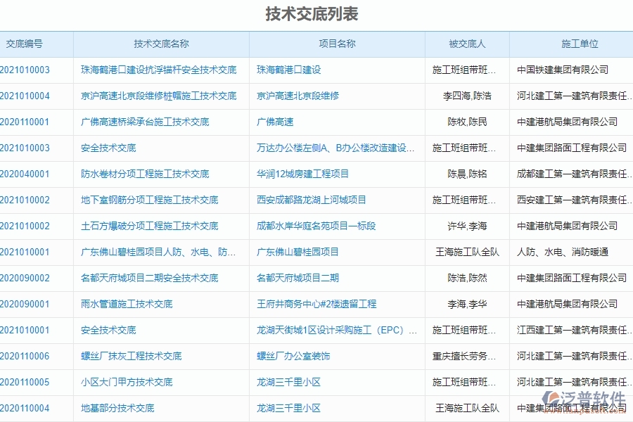 四、泛普軟件-機電工程管理系統(tǒng)在技術(shù)交底列表中的應(yīng)用場景