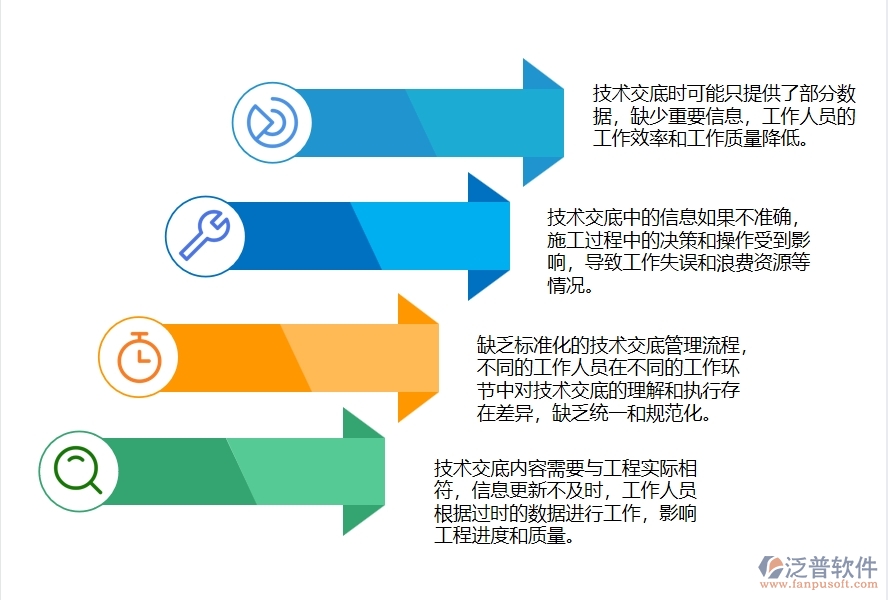 多數(shù)路橋工程企業(yè)在技術交底查詢中存在的問題