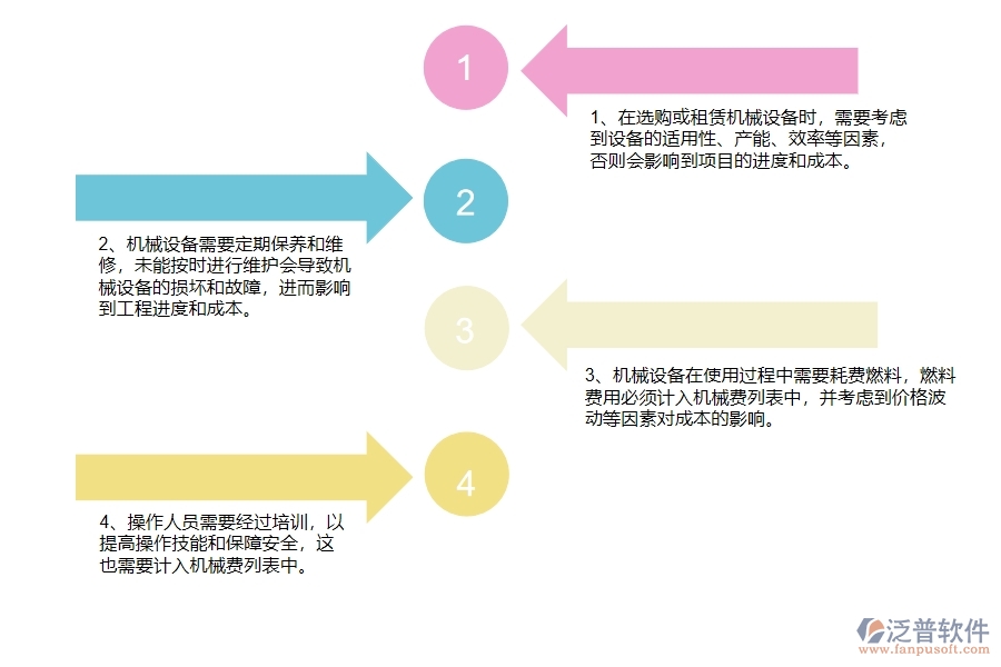 在路橋工程企業(yè)中機(jī)械費(fèi)列表常見(jiàn)的問(wèn)題