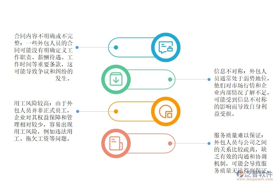 市政工程勞務(wù)派遣公司外包人員合同管理普遍存在的問(wèn)題