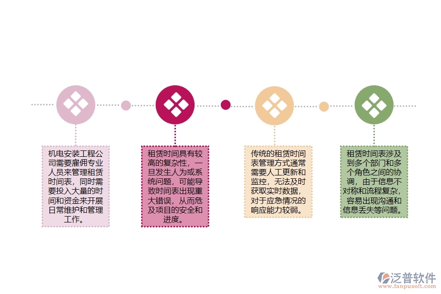 機(jī)電安裝工程公司租賃時(shí)間表管理上面臨的(六)大痛點(diǎn)