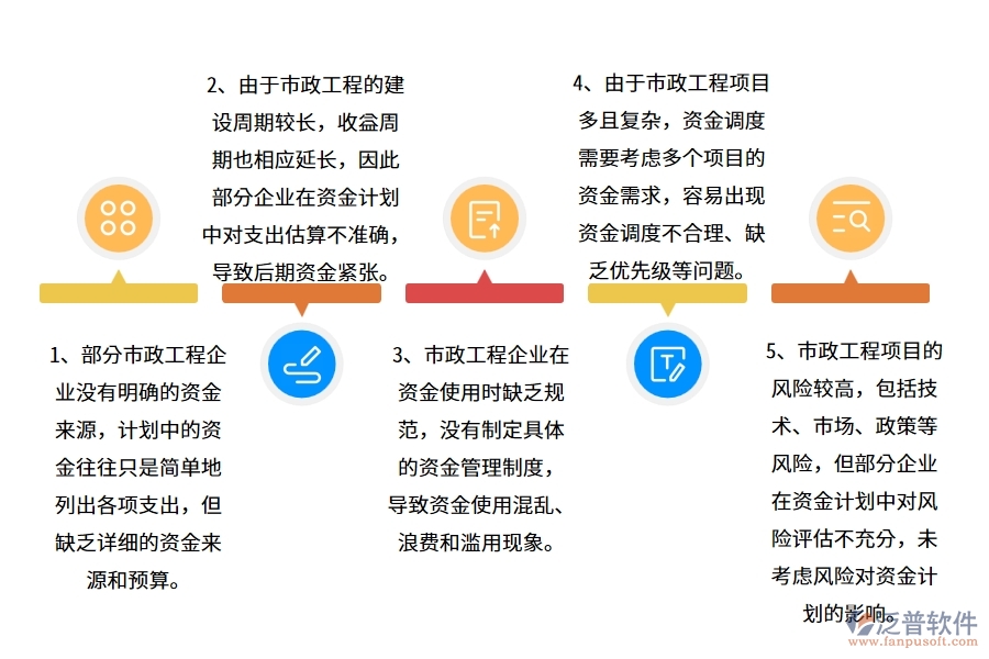 國內(nèi)80%的市政工程企業(yè)在資金計劃中普遍存在的問題