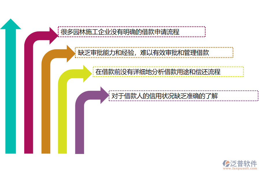 國內(nèi)80%的園林施工企業(yè)在借款申請管理中普遍存在的問題