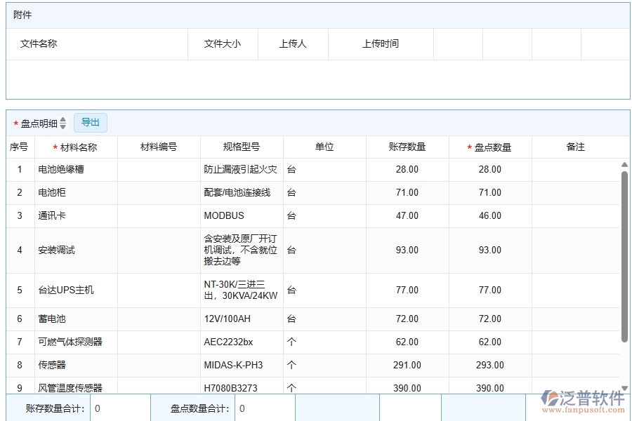 泛普軟件-弱電工程企業(yè)管理系統(tǒng)中材料盤(pán)點(diǎn)的優(yōu)點(diǎn)與缺點(diǎn)