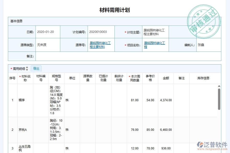 泛普軟件-園林工程企業(yè)管理系統(tǒng)對于材料進場需求計劃的管理作用體現(xiàn)在哪些方面