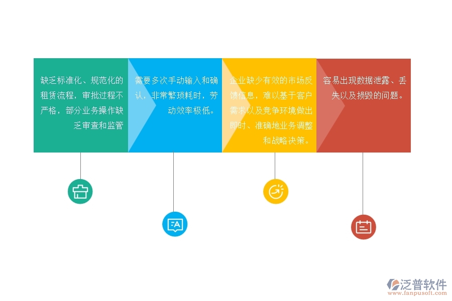 一、國內(nèi)80%的園林企業(yè)在租賃計劃列表管理中普遍存在的問題