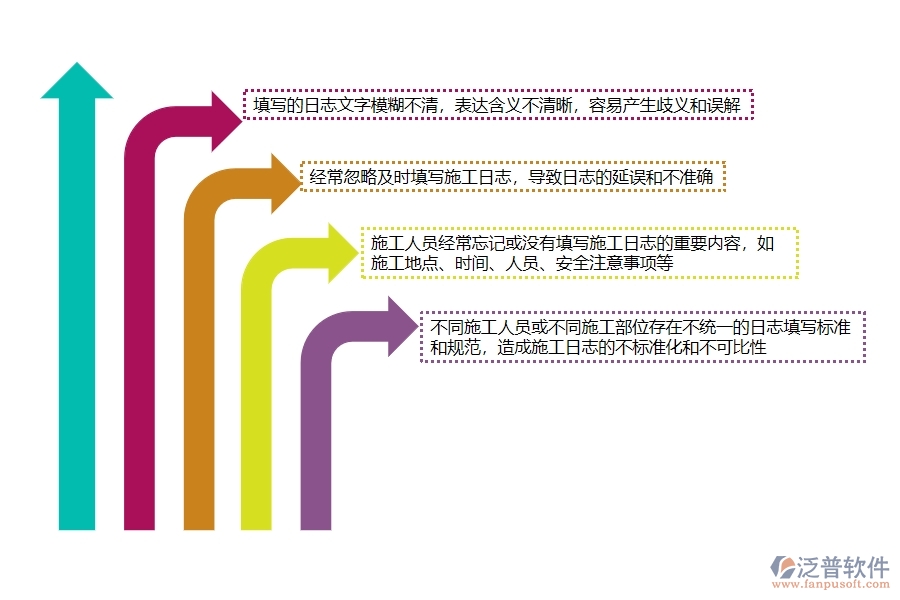 一、多數(shù)公路企業(yè)在施工日志中存在的漏洞