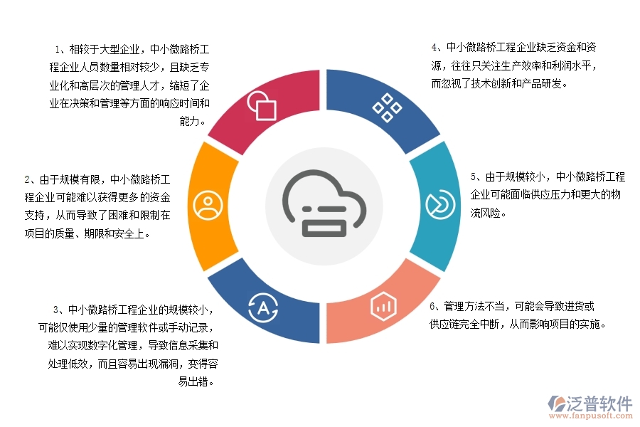 中小微路橋工程企業(yè)管理者的苦惱有哪些