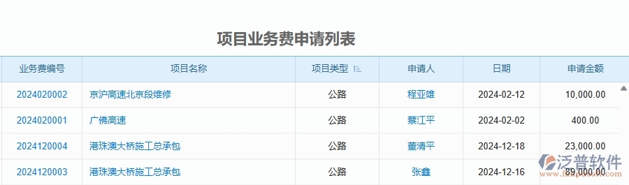 二、泛普軟件-公路工程管理系統(tǒng)如何解決工程企業(yè)的項目業(yè)務(wù)費(fèi)申請列表痛點(diǎn)